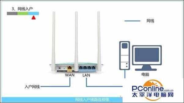 电脑本地连接受限制不能连接怎么办