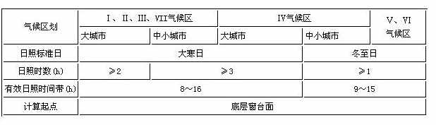 高层房子应该选第几层最好？听房产专家说利弊，购房者庆幸没选错