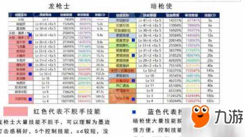 DNF魔枪士转职哪个职业好 魔枪士转职全方位对比