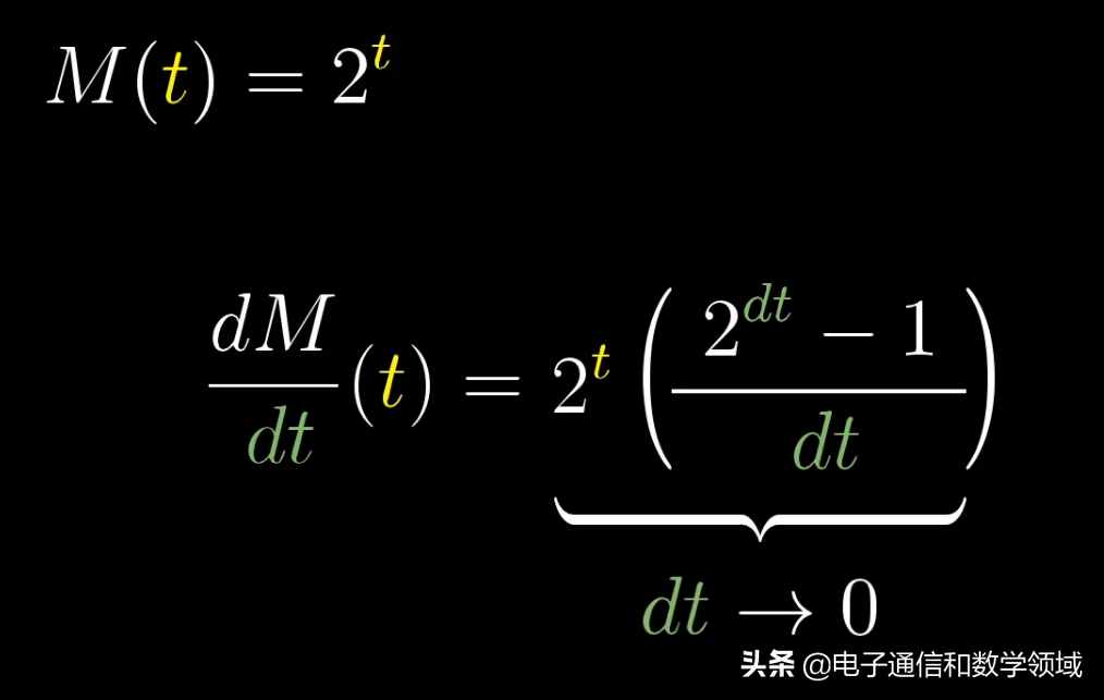 数学发现：指数函数的求导原理所包含的数学奥秘