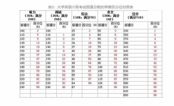 四六级评分标准+五大题型答题技巧