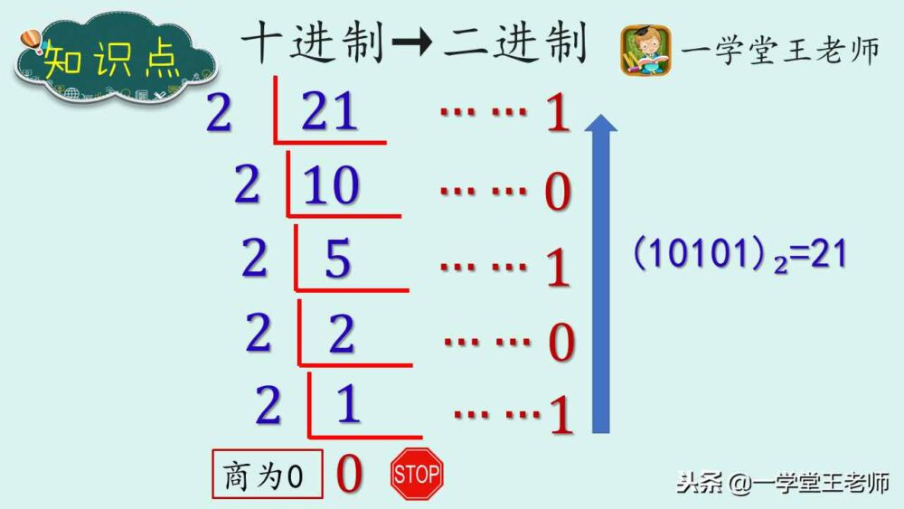 怎样快速把十进制数字转换为二进制？