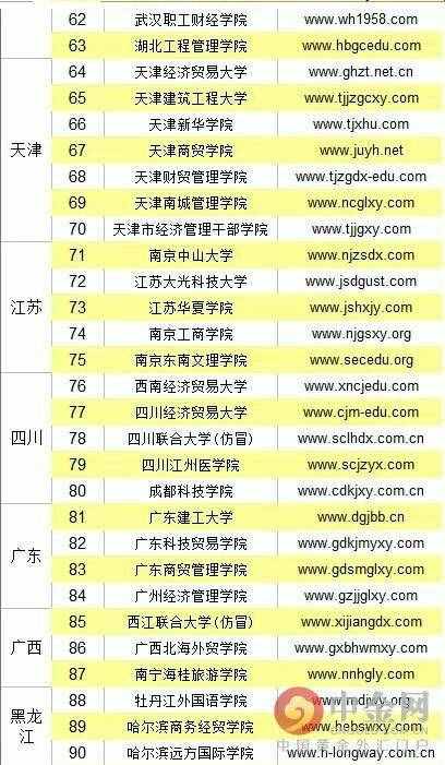 国家承认野鸡大学的学历吗？（野鸡大学什么意思）