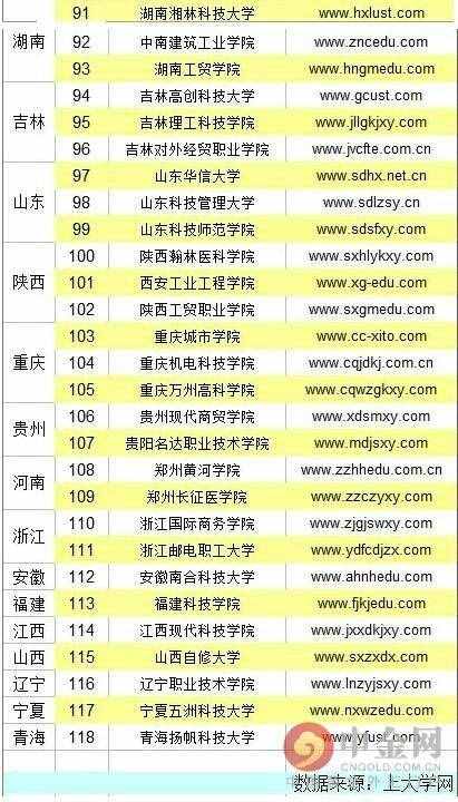 国家承认野鸡大学的学历吗？（野鸡大学什么意思）