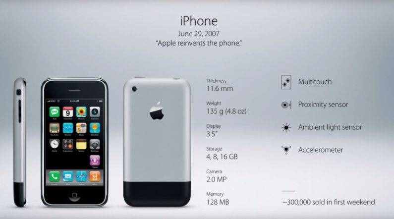 iPhone简史：改变世界的智能手机