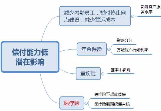 2020年中国寿险公司排名！（中国寿险公司排名）