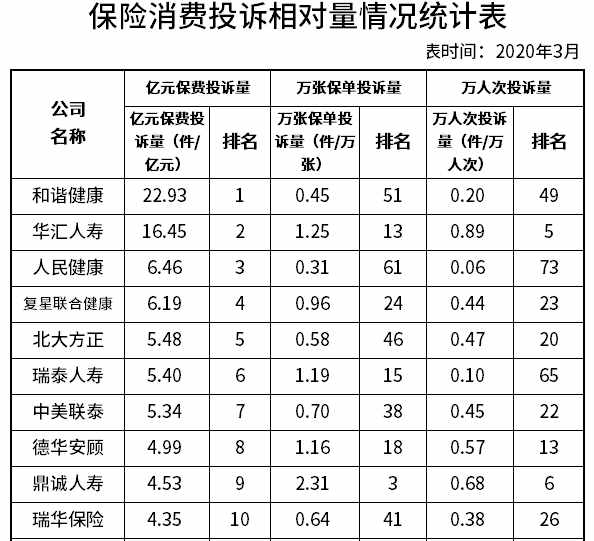 2020年中国寿险公司排名！（中国寿险公司排名）