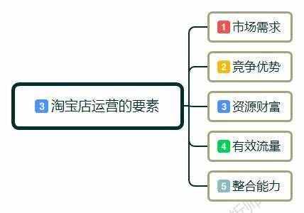 新手小白怎么开淘宝店?卖家如何做淘宝，前期该如何运作运营店铺