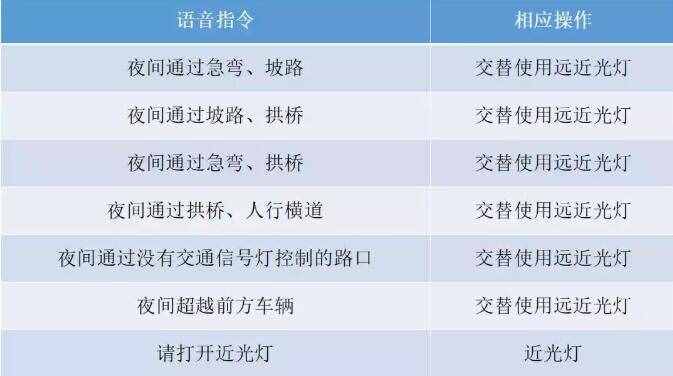 驾考科目三灯光操作指南，一分钟快速掌握科目三灯光操作技巧不难