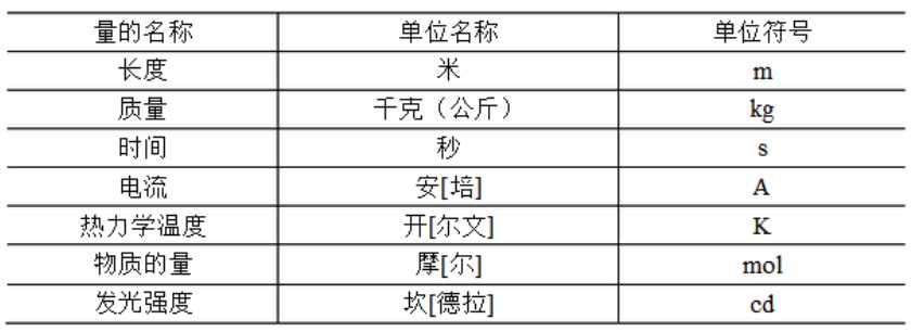 七个电学计量单位是怎么来的？