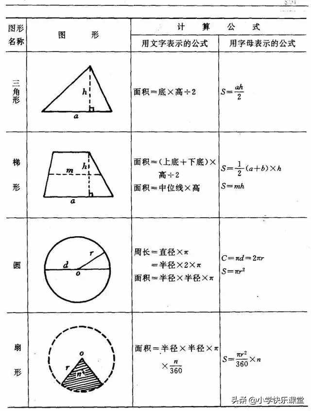 小学数学图形的周长、面积、体积公式，图文版，认真掌握考试不愁