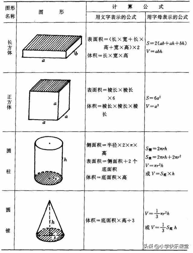 小学数学图形的周长、面积、体积公式，图文版，认真掌握考试不愁