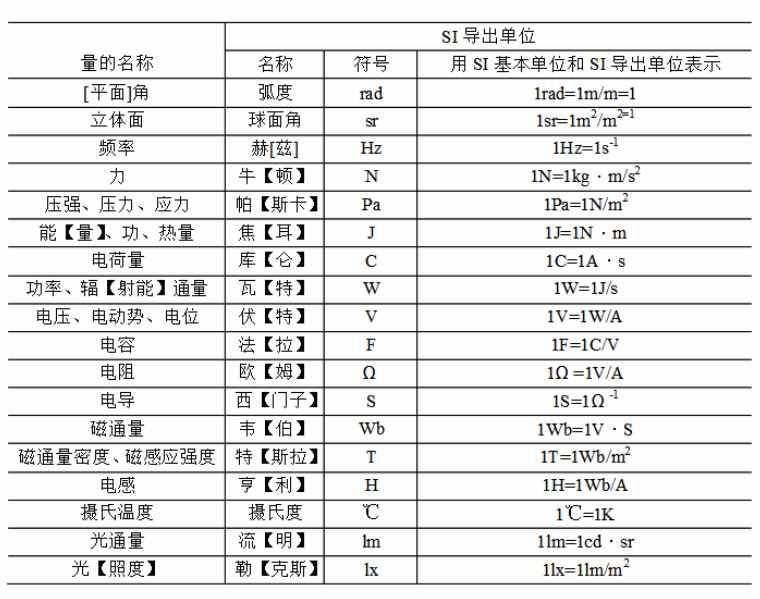 七个电学计量单位是怎么来的？