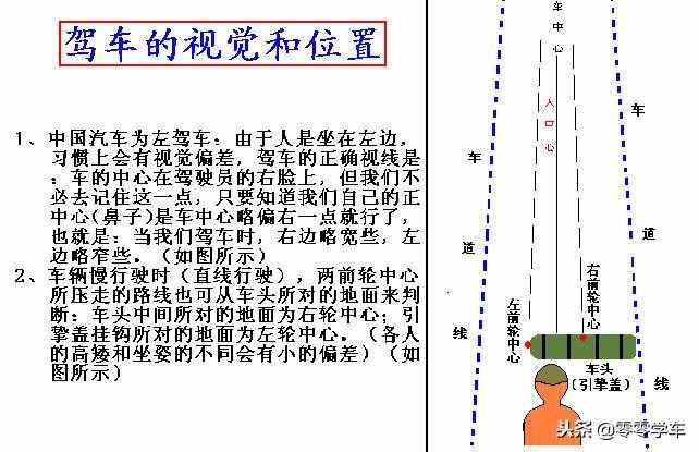 最基本的汽车操作讲解，适合新手开车的操作技巧