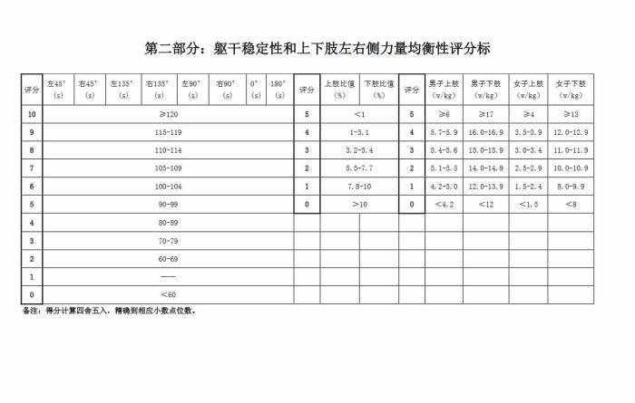 来看看国家队运动员体能评分标准，你能得多少分？