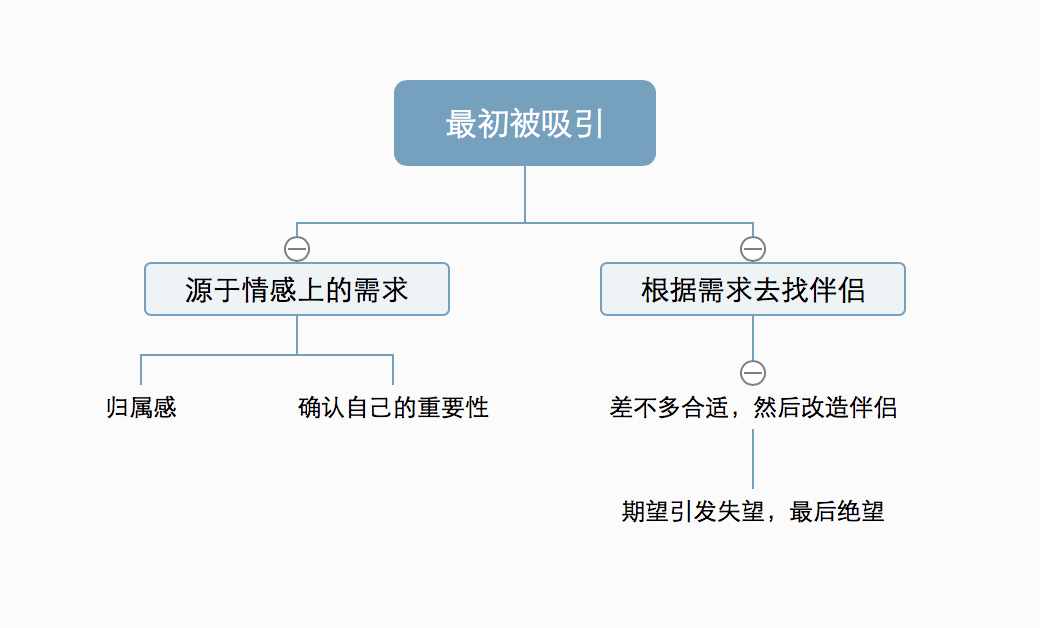 《亲密关系》：原来真正爱情的幸福，需要向内去求