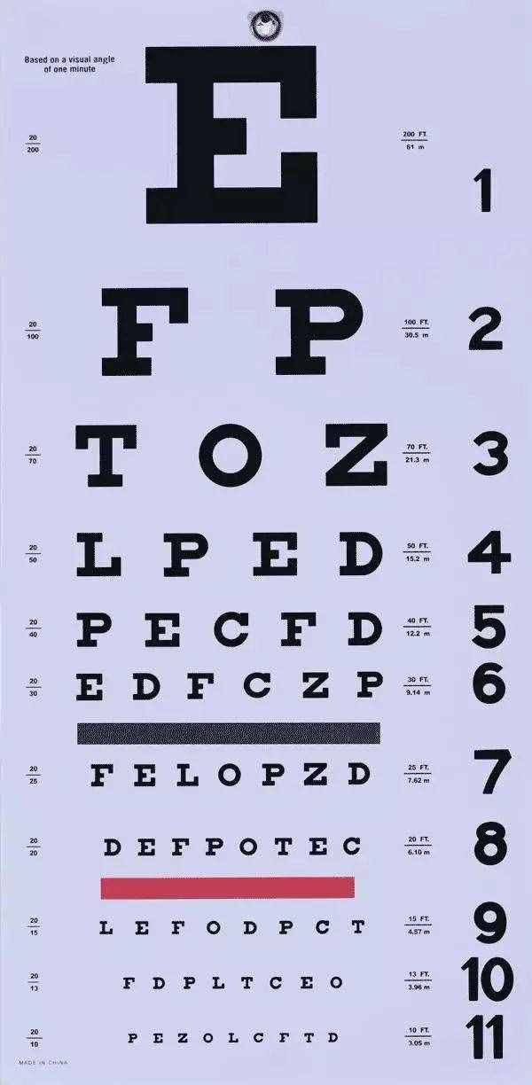 视力表上为什么要用"E"这个字母？终于明白了