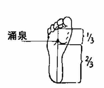 涌泉的准确位置图 图解涌泉的准确位置