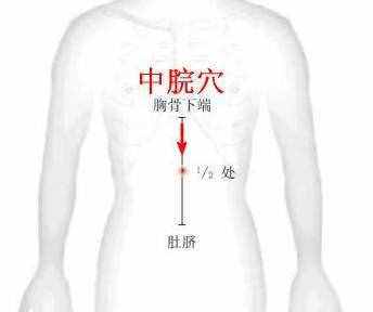 穴位辨识与应用（9）——中脘穴