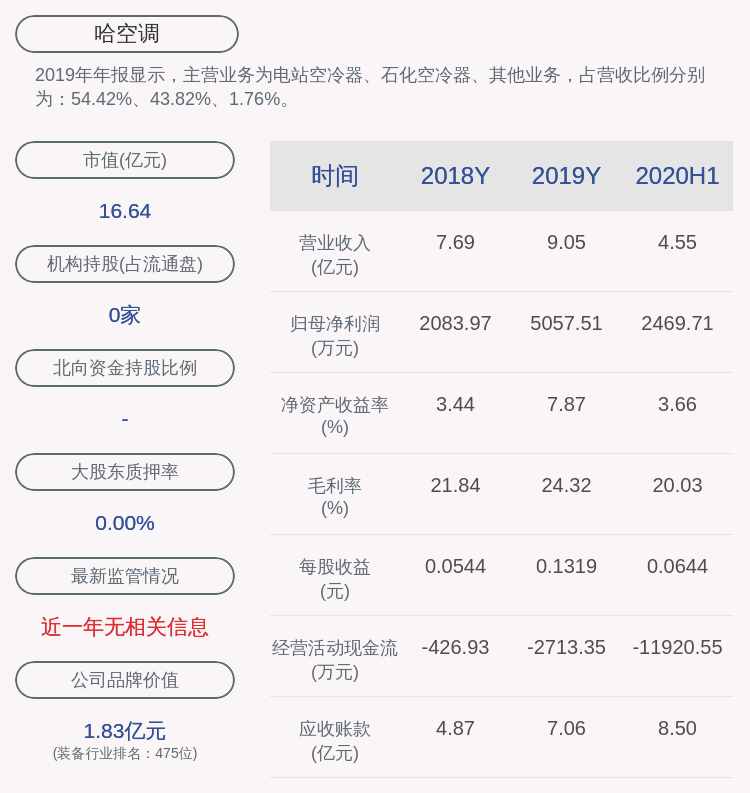 哈空调：签订电厂设备供货合同12670万元