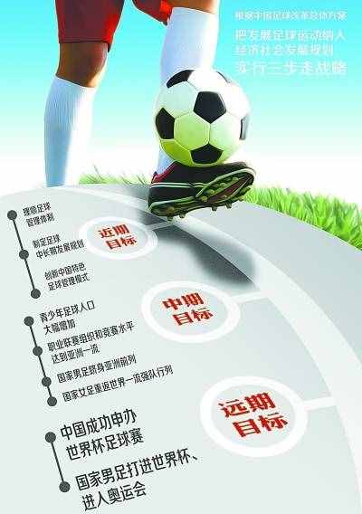 足球改革的10个关键词（中国足球改革总体方案）