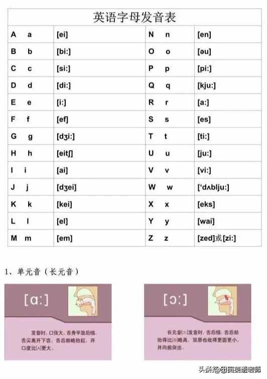 48个国际音标详解，附口型图和舌位图，收藏吧