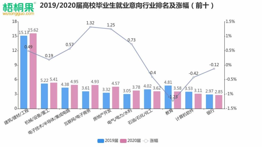 解读2020届毕业生就业意向，人人争做“小镇青年”