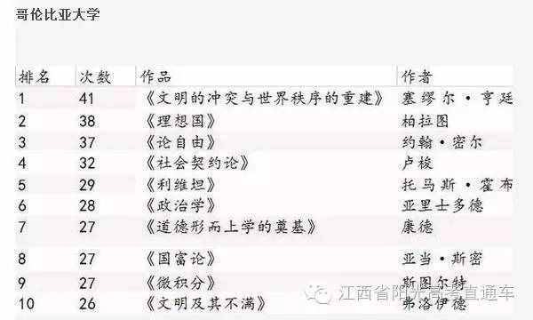 准大一新生们，大学必读书单