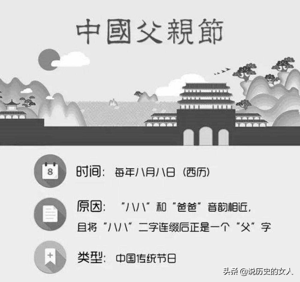 今天是中国的父亲节，你知道吗？每年8月8日父亲节的来历