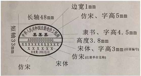 注册一家公司，刻章有什么流程？