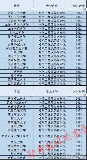 最受关注的8大工科专业之一：电气工程及其自动化全解析