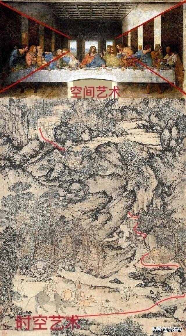 图解王蒙《葛稚川移居图》，了解中国画中“移”的时空艺术