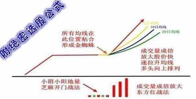 一位90后私募核心操盘手自创买入法则，“金蜘蛛”的强大威力，学会了一年能翻两番