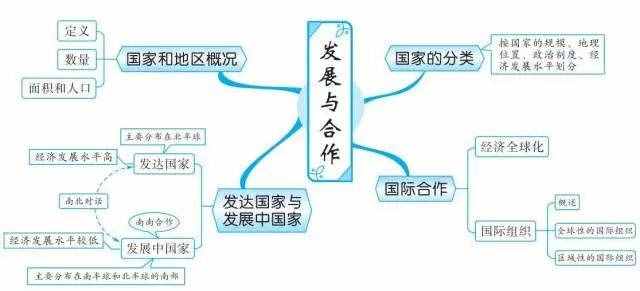 49张思维导图，让你了解世界地理！