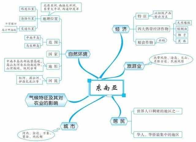 49张思维导图，让你了解世界地理！