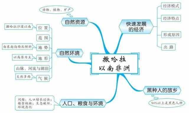 49张思维导图，让你了解世界地理！