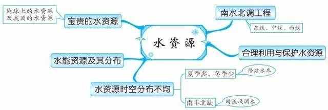 49张思维导图，让你了解世界地理！