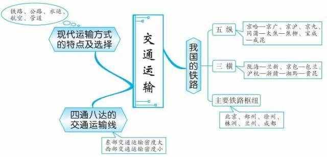 49张思维导图，让你了解世界地理！