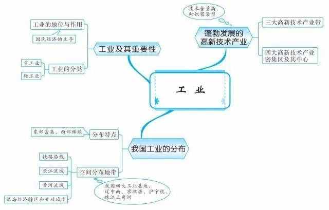 49张思维导图，让你了解世界地理！