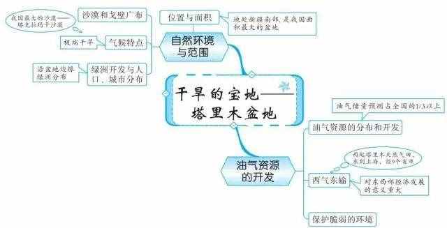 49张思维导图，让你了解世界地理！