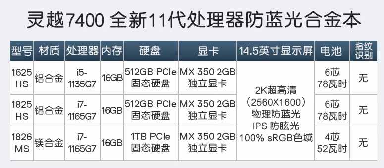 大家说的人傻钱多买戴尔，是有原因的