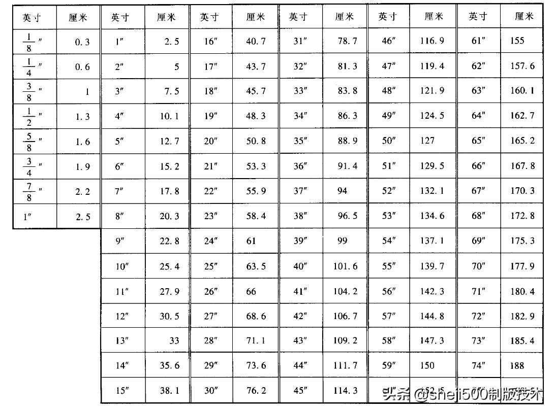 服装制版中如何快速换算厘米和英寸的技巧