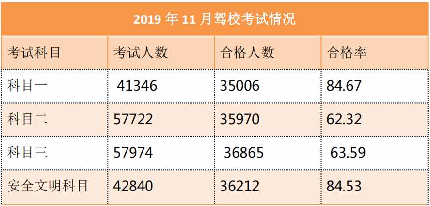 深圳11月驾校考试质量排行榜出炉！哪所驾校排名第一？