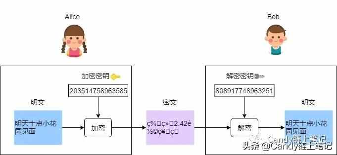 为什么有的网址开头是https，有的却是http ?