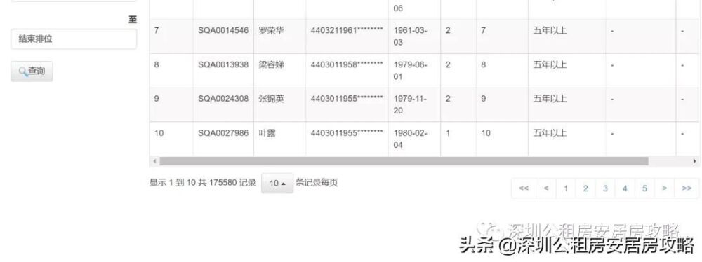 17万 | 深圳安居房轮候库已更新（21.10.12），4-6月申请的家庭入库