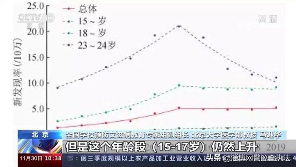 关于艾滋病，一定要知道这8点