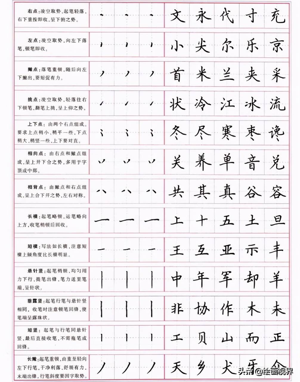 楷书的正确写法：从部首到笔划，一笔一划写好楷书，书法基础写法