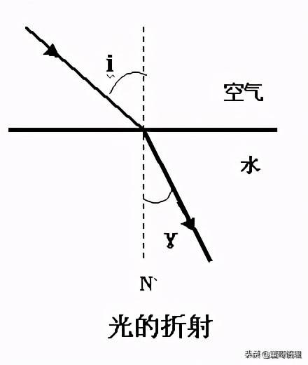 初中物理考点清单