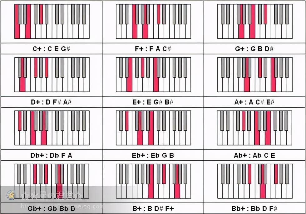Baldwin鲍德温钢琴144个和弦的学习方法