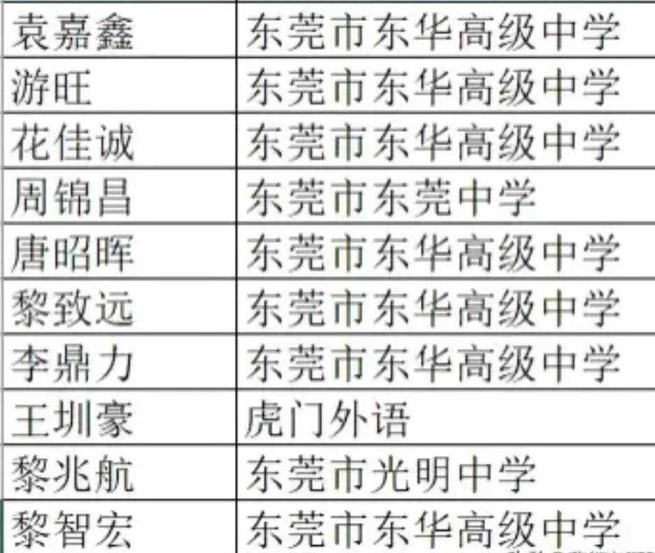 恭喜！2021年东莞10名同学考上北京大学和清华大学